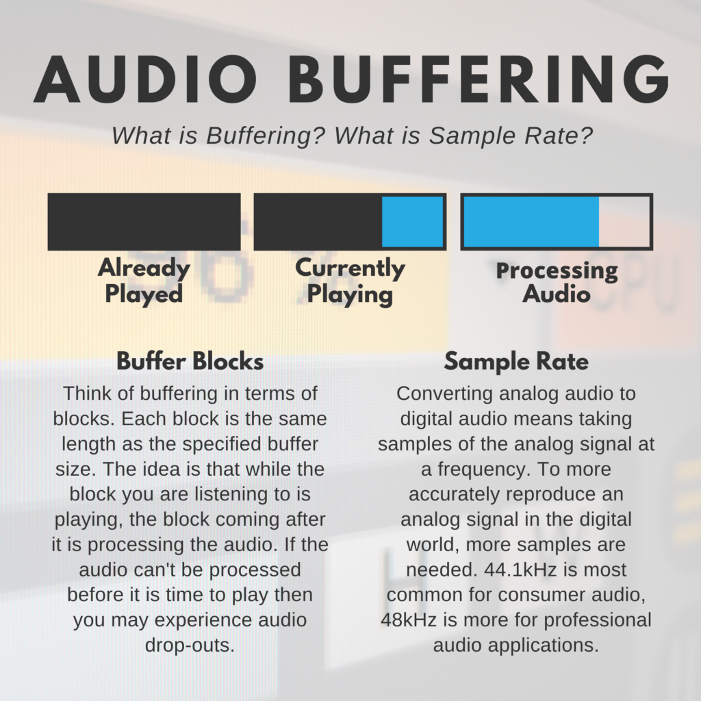 What is audio buffering in Ableton?