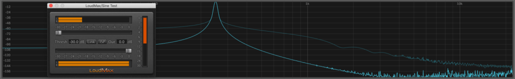 Thomas Mundt's LoudMax limiter plugin does not add harmonics to a signal